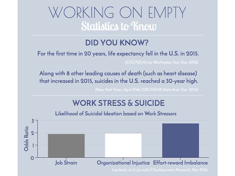 The Impact of Work on Life Expectancy in the U.S.
