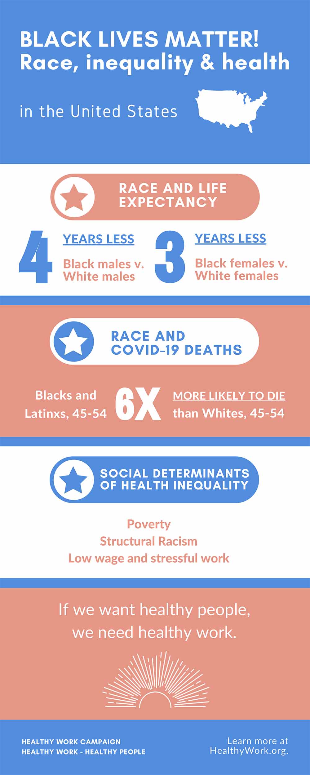Infograph: BLACK LIVES MATTER! Race, Inequality and Health in the U.S.