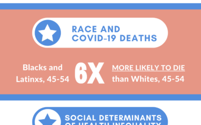 Black Lives Matter: Perspectives from the Healthy Work Campaign