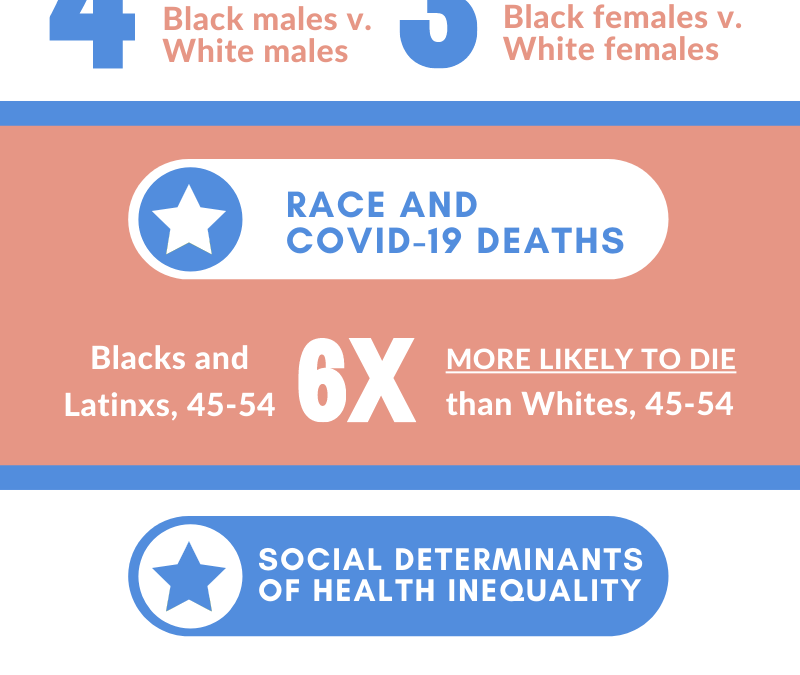 Black Lives Matter: Perspectives from the Healthy Work Campaign
