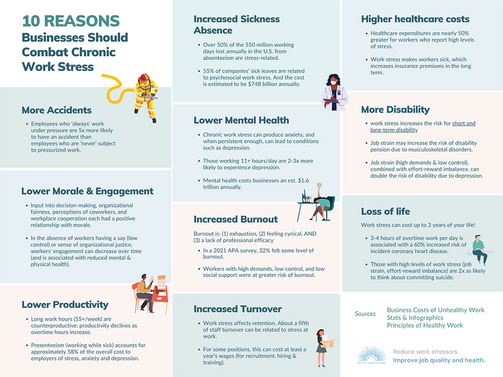 10-Reasons-Businesses-Should Combat-Chronic-Work-Stress