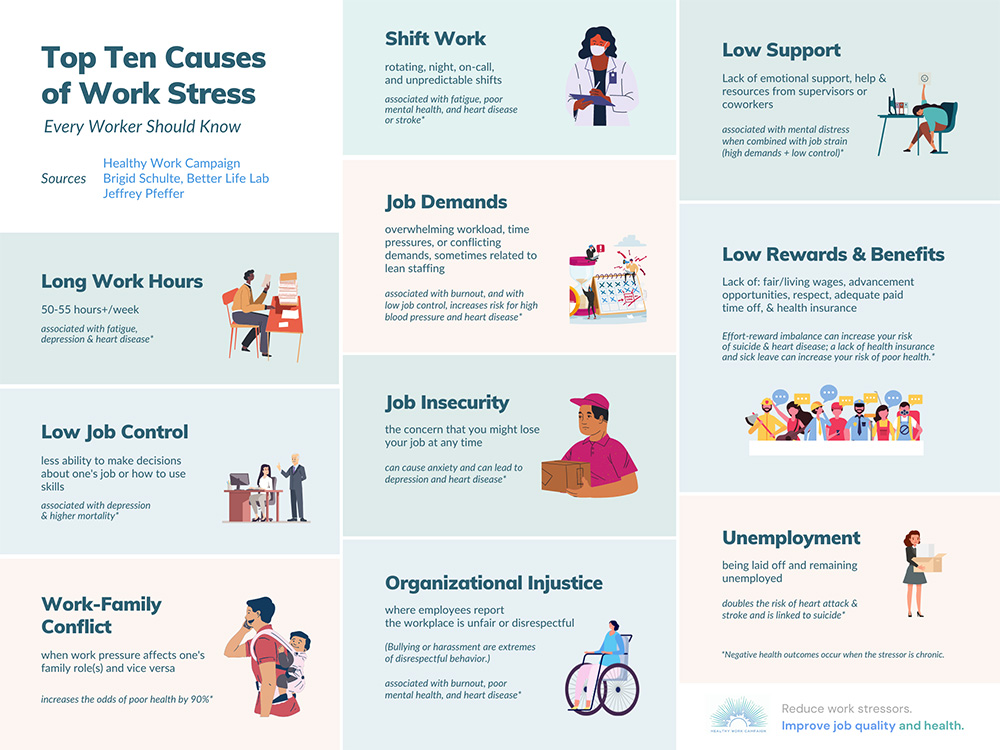 Infograph: Top-Ten-Causes-of-Work-Stress