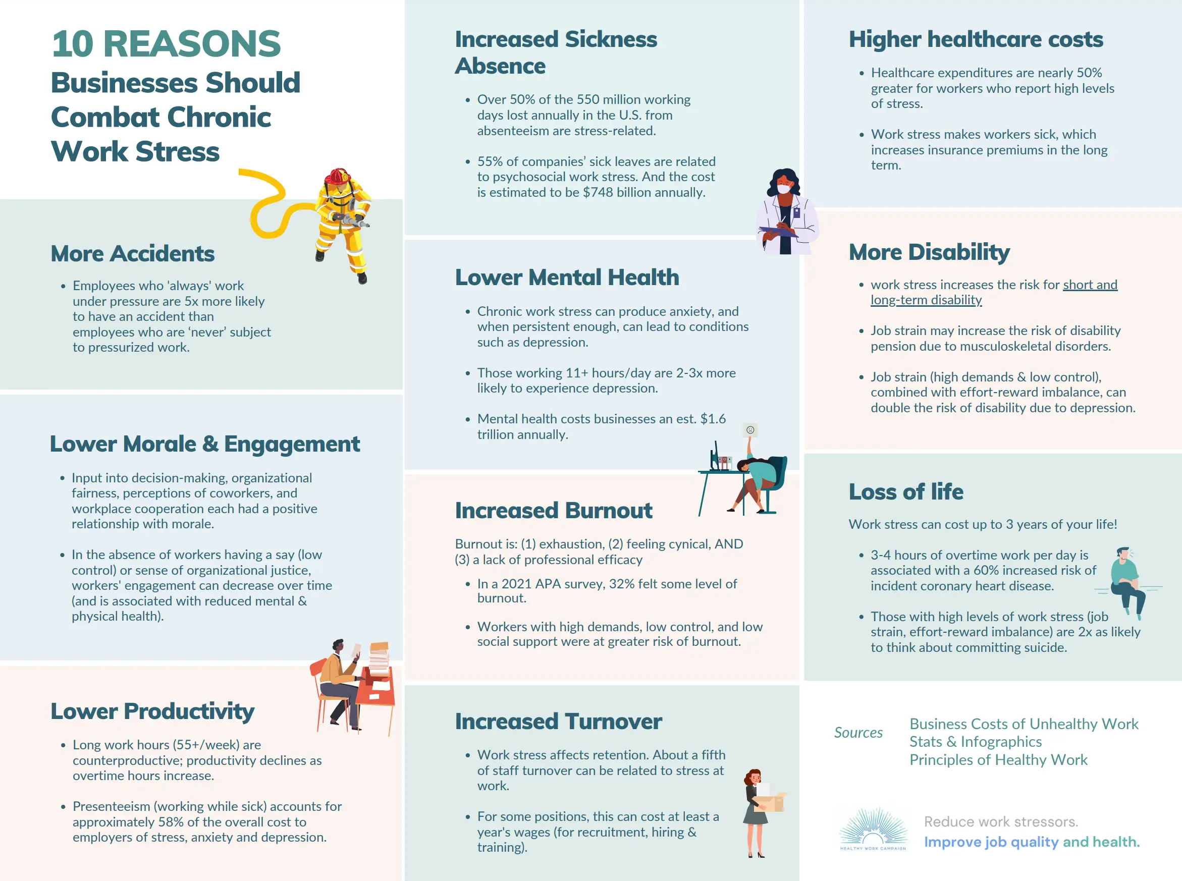 10 Reasons Businesses Should Combat Chronic Work Stress - Infographic